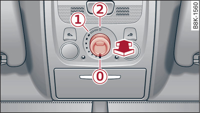 Detail of headliner: Rotary control for sun roof